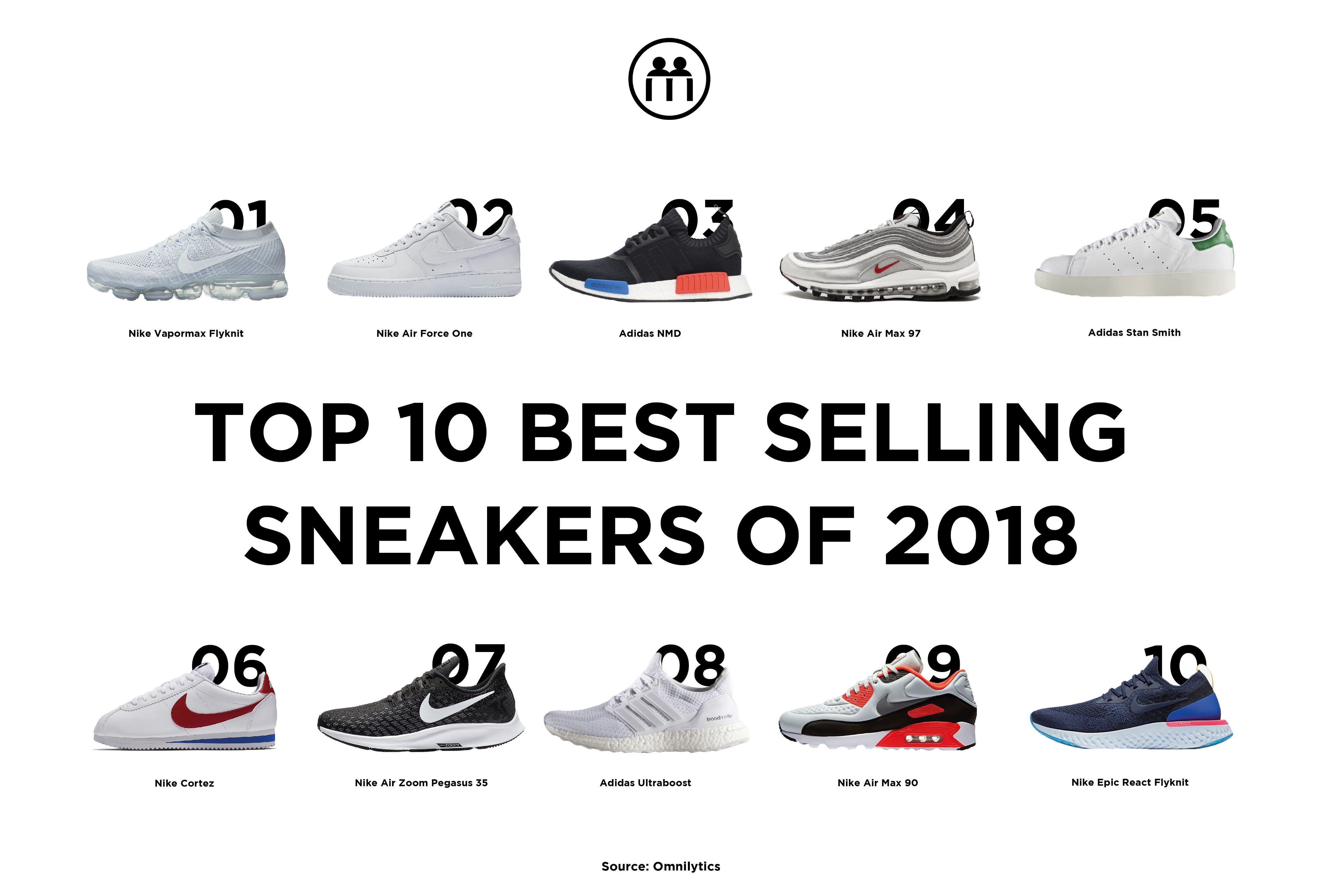top 10 nike sneakers 2018